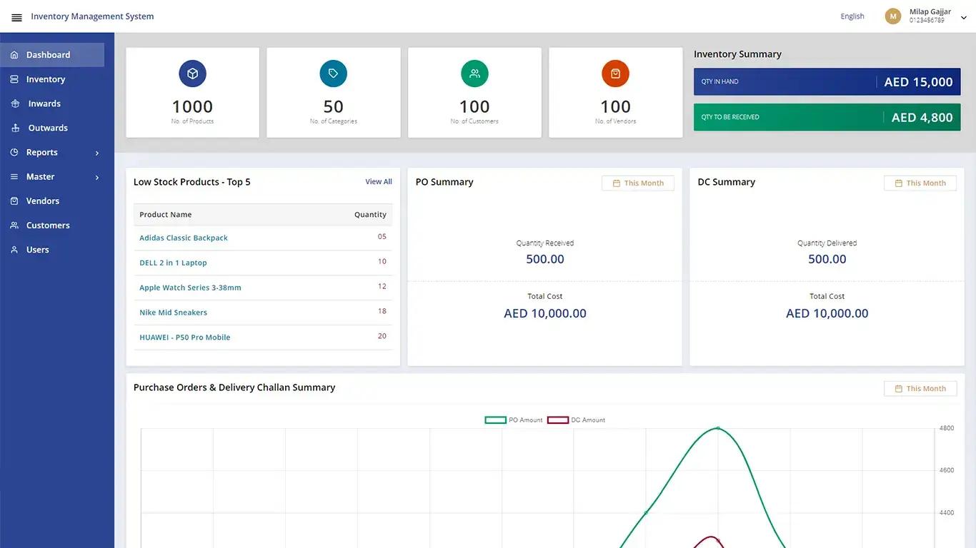 Dashboard - Inventory Management 1 Dashboard - Inventory Solution