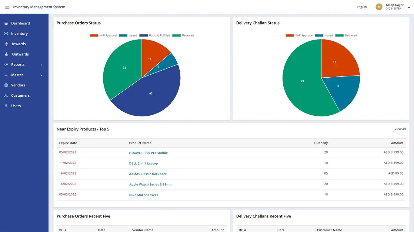 Dashboard Graph - Inventory Management 2 Dashboard Graph - Inventory Solution