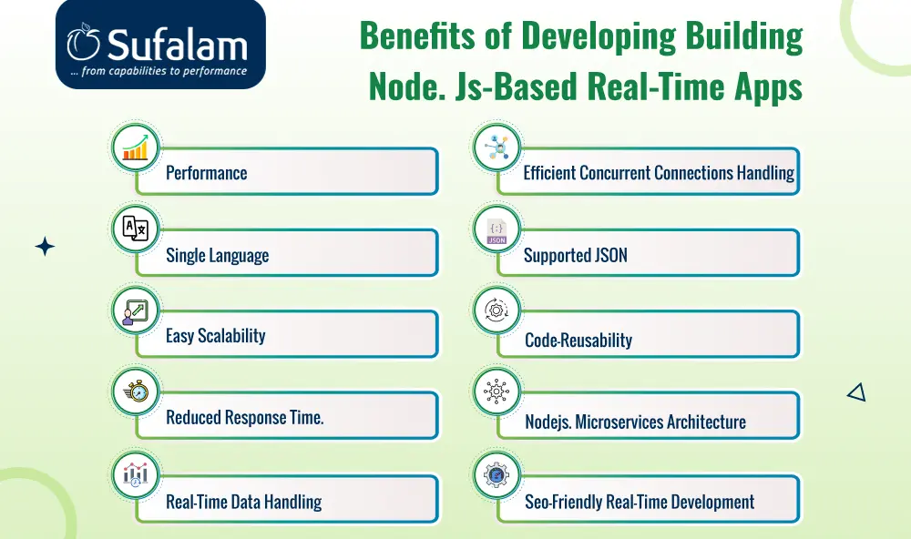 Choose Node.js for Building Real-Time Apps